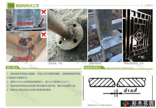 知名企业的标准化土木工程+工厂+水电