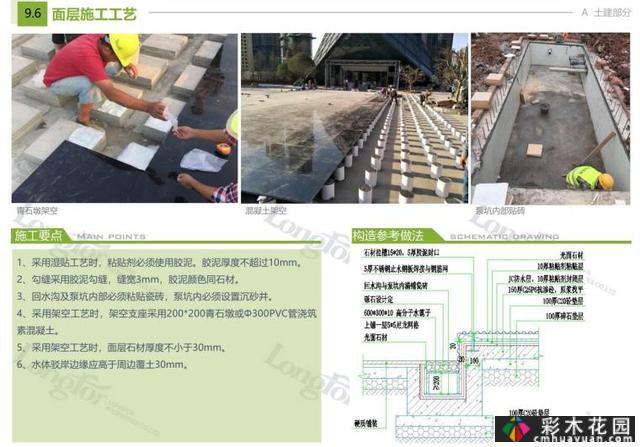 知名企业的标准化土木工程+工厂+水电
