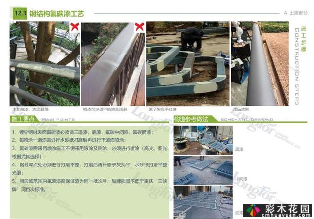 知名企业的标准化土木工程+工厂+水电
