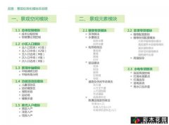 <b>知名房地产住宅区景观标准化(PDF，共373页)相当全面</b>