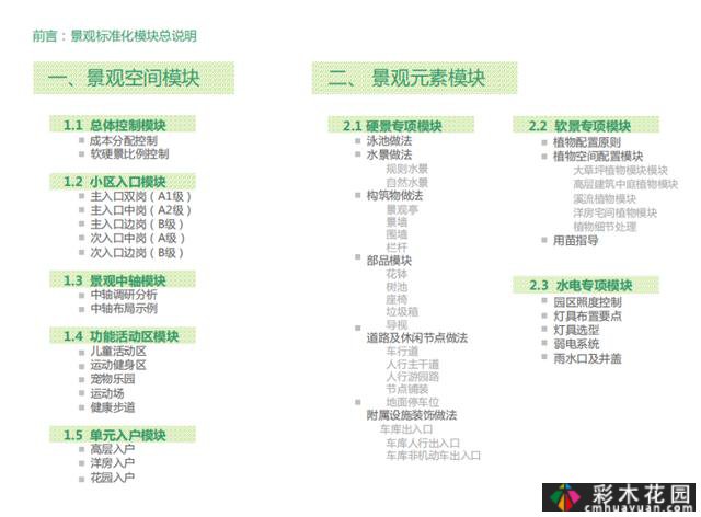 知名房地产住宅区景观标准化(PDF,共373页)相当全面