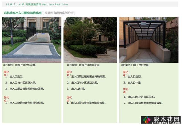 知名房地产住宅区景观标准化(PDF,共373页)相当全面