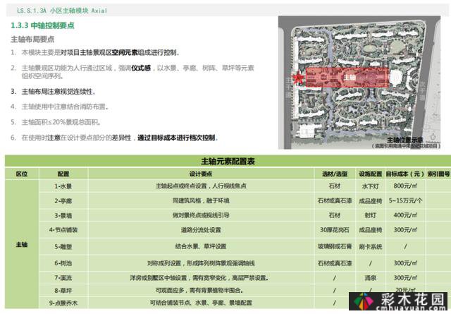 知名房地产住宅区景观标准化(PDF,共373页)相当全面