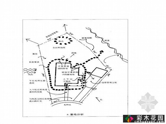园林植物造景设计技术及绘画表现方法