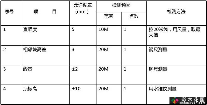 花式种植池超级软件设计 Sense