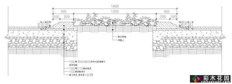 花式种植池超级软件设计 Sense