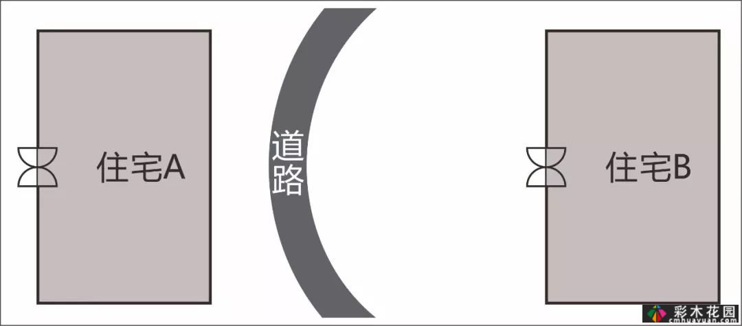 对不起！我想找一个懂风水的大师