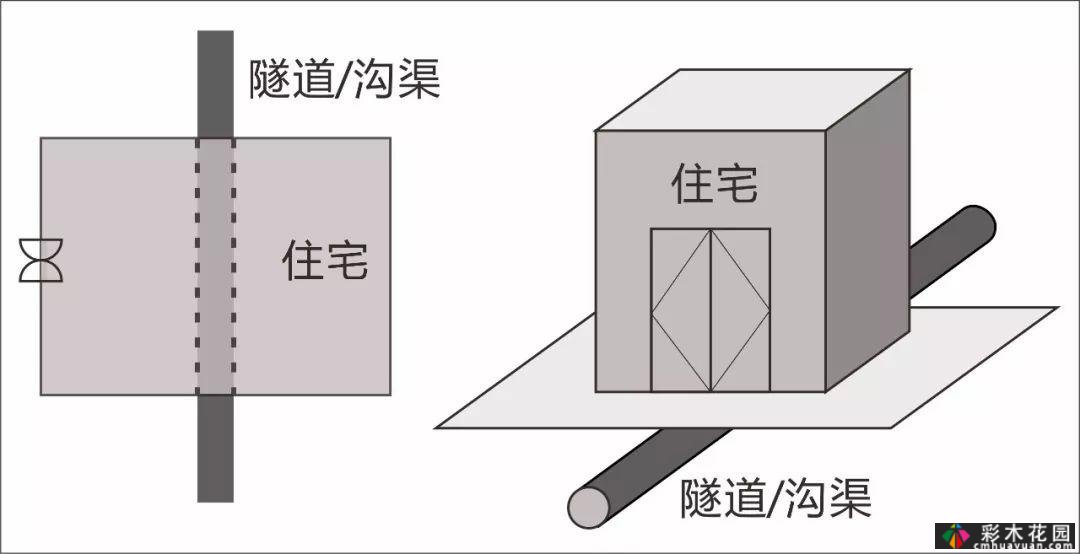 对不起！我想找一个懂风水的大师