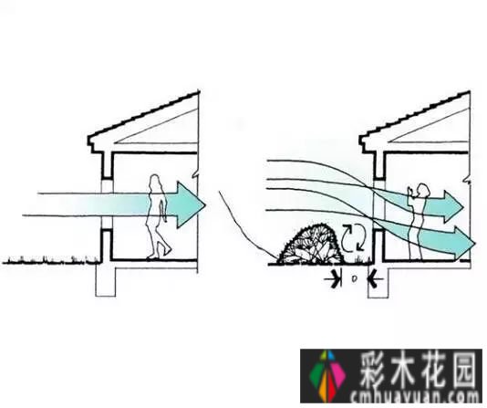 小花园变成大空间，需要注意这些方面