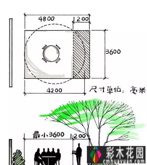 小花园变成大空间，需要注意这些方面