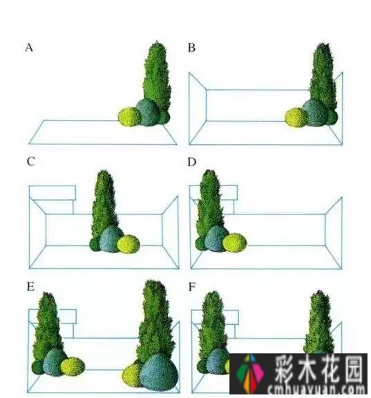 小花园变成大空间，需要注意这些方面