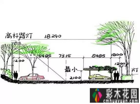 小花园变成大空间，需要注意这些方面
