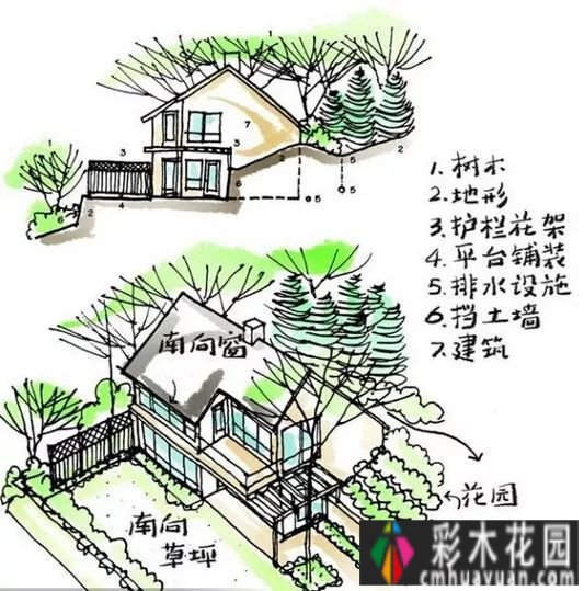 小花园变成大空间，需要注意这些方面